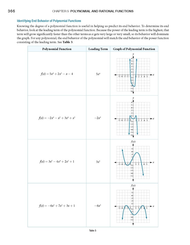 Algebra and Trigonometry - Front Matter 384
